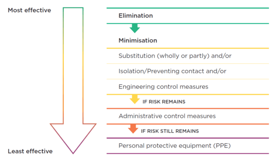 New Year, New Start – Health and Safety